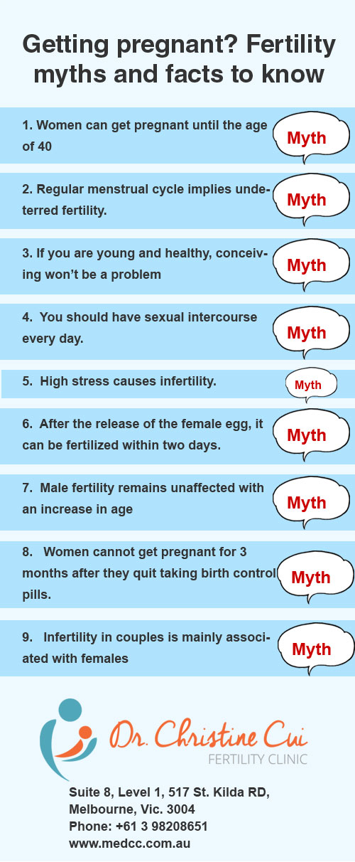 Getting Pregnant 9 Fertility Myths And Facts To Know